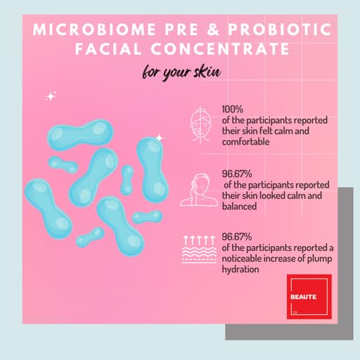 Consult Beaute Microbiome Face Serum Concentrate Pre & Probiotic Moisturizes and Balances Facial Skin Barrier 1 Fl Oz