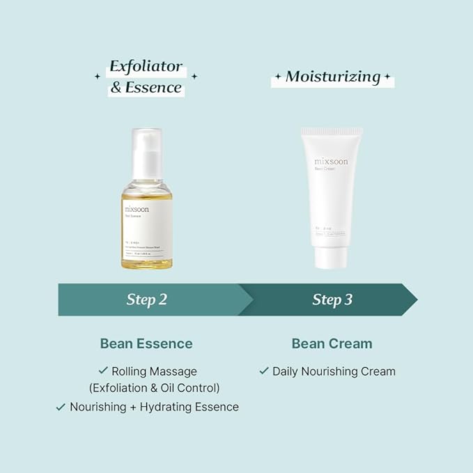 mixsoon Glass Skin Suit Case Best Seller Set (4Items Includes) Skincare Kit Moisturizing For Glow Skin Care Routine Gifts Korean Glass Skin (0.67 Fl.Ozl+0.67 Fl.Oz+0.50 Fl.Oz+1.6 Fl.Oz)