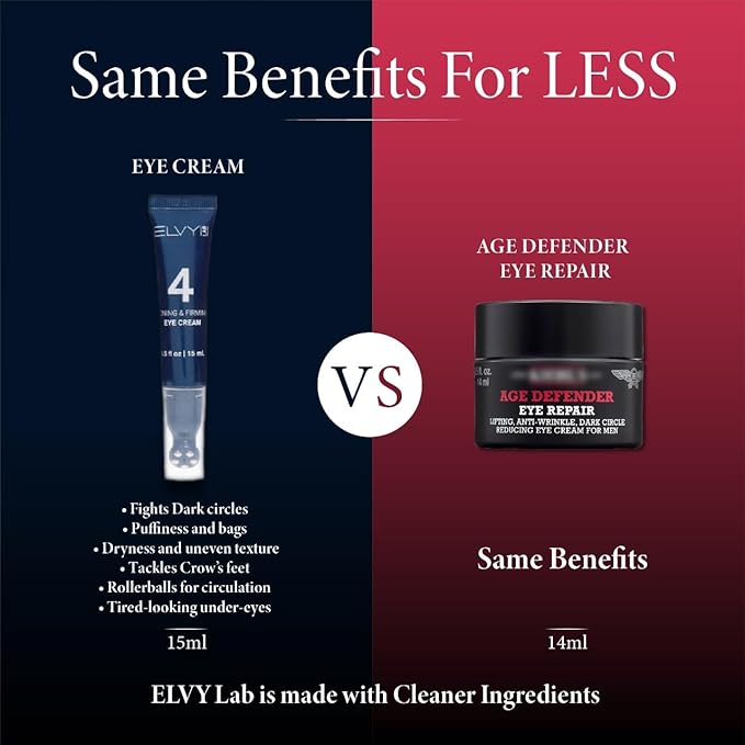 Under Eye Cream For Men & Women | Targets Wrinkles, Puffiness & Eyebags | Dermatologist-Developed | Vegan & Cruelty-Free | Made In USA | Day and Night Use | All Skin Type
