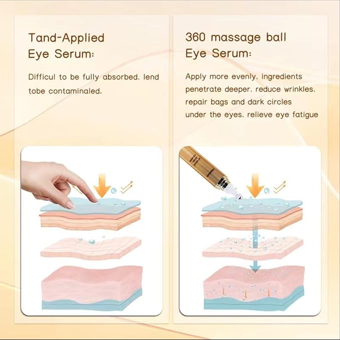 Retinol Eye Cream for Puffiness and Bags Under eyes Treatment Nicotinamide to Repair Fine Lines and Wrinkles Under the Eyes Dark Circles,360° Roller Massage Ball