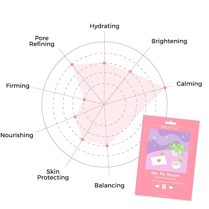FACETORY K Beauty Face Mask Skin Care - CALMING Sheet Mask for ACNE-PRONE Skin with Heartleaf Extract | Calms Redness Smoothes Texture (5 Pack)