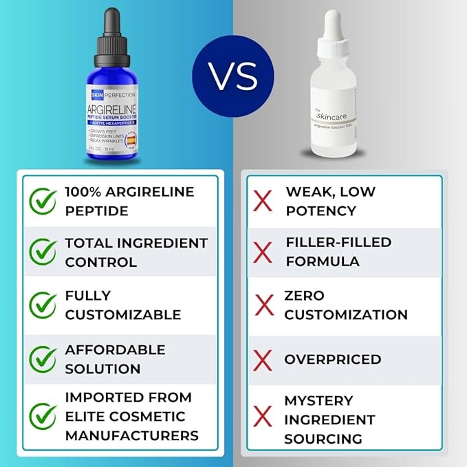 Skin Perfection Argireline Serum - Peptides Serum for Face with Acetyl Hexapeptide-8 for Fine Lines & Wrinkles - Diy Anti Aging Argireline Booster Solution Mix with Any Skincare Products 0.5oz