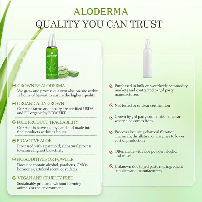 Aloderma Aloe Botanical Hydrating Mist Made with 82% Organic Aloe Vera - Soothing, Moisturizing, Lightweight Facial Spray with Panthenol - Refreshes, Invigorates Skin Throughout the Day, 120ml/4.23Oz