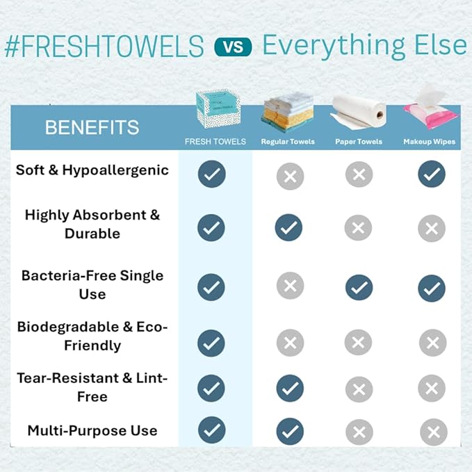 FRESH TOWELS Disposable Face Towels, Makeup Removal Face Towelettes & Dry Wipes, 150 Ct, 3 Packs