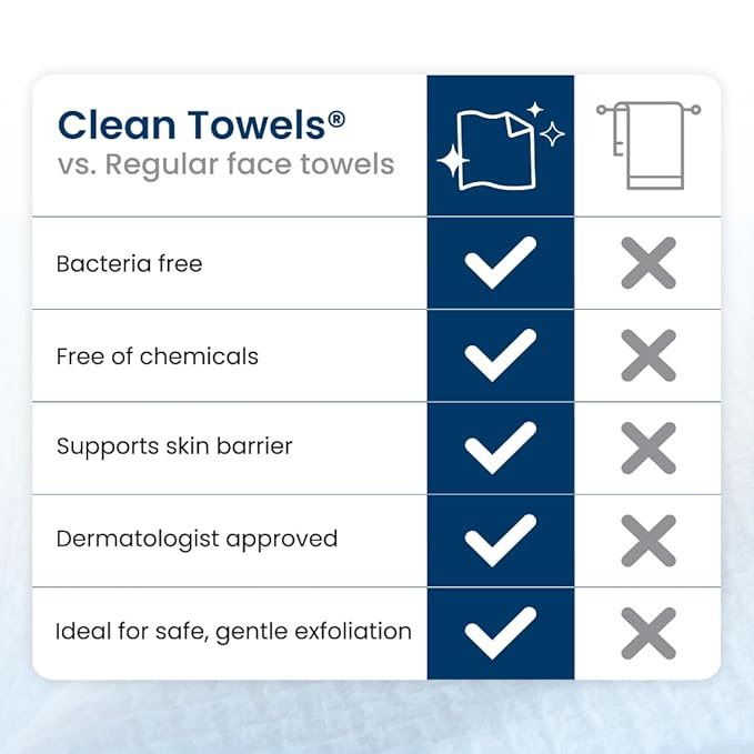 Clean Skin Club Clean Towels XL®, 100% USDA Biobased Face Towel, Disposable Face Towelette, Eczema Association Accepted, Makeup Remover Dry Wipes, Ultra Soft, 50 ct per pack, 3 Packs, 150 Ct Total
