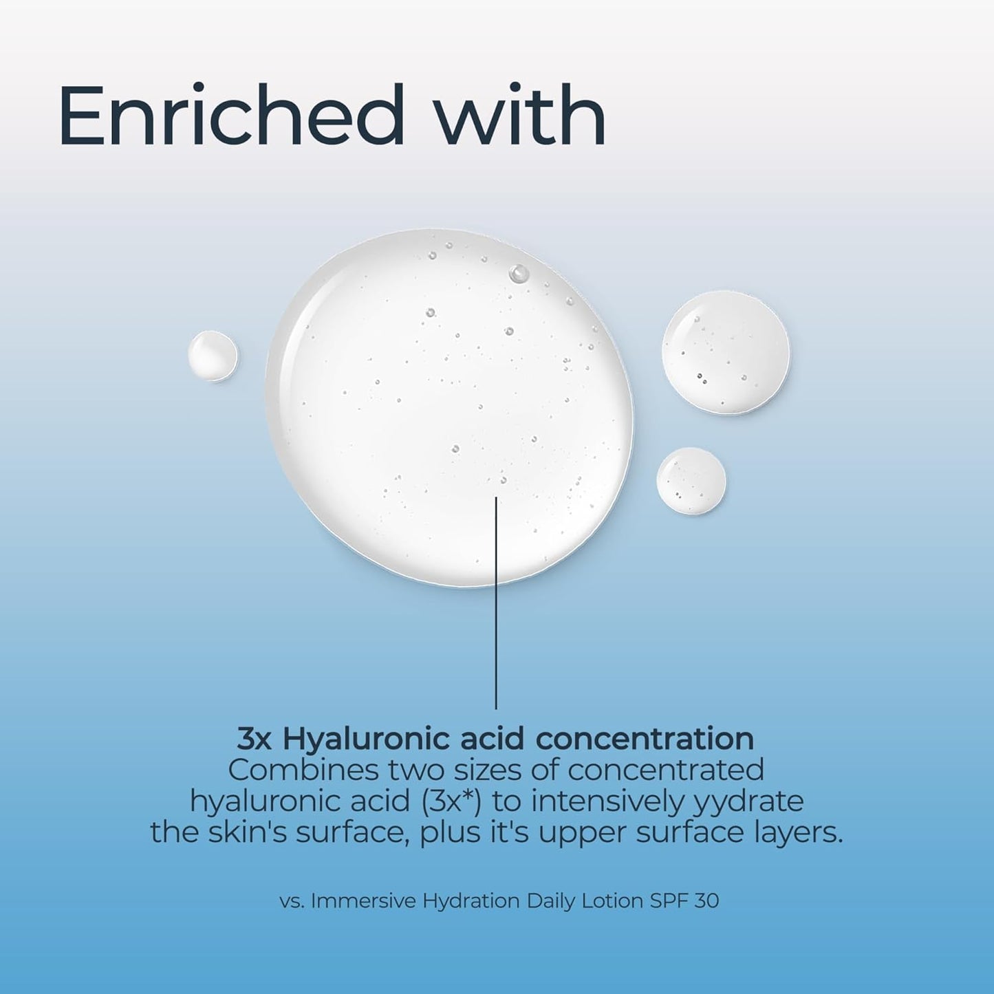 Hydrating Hyaluronic Acid Face Serum – Lightweight Anti-Aging Moisture Booster for Fine Lines & Wrinkles – Daily Facial Serum for All Skin Types, 1 Fl Oz