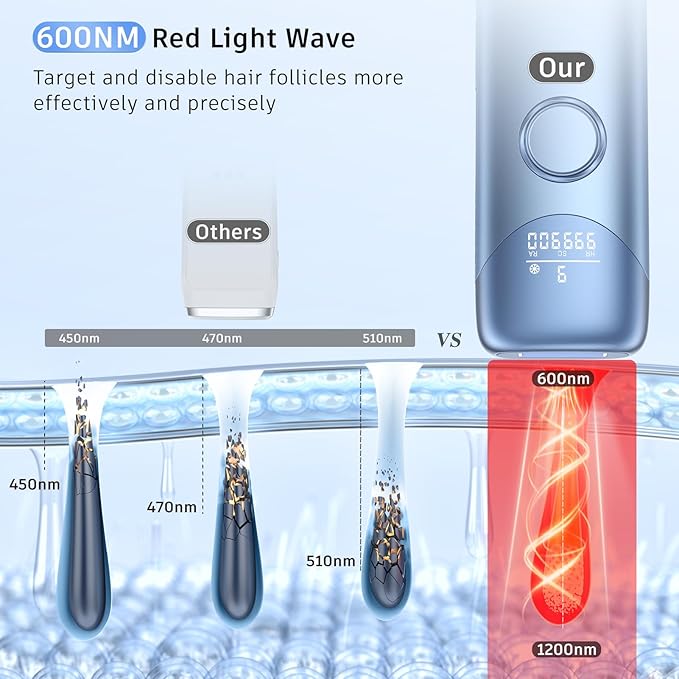 Laser Hair Removal with 5℃ Ice Cooling, Ubroo Painless IPL Laser Hair Removal Device 3 In 1 At Home Hair Remover Machine Permanent Hair Removal for Women Men Facial Body Use(Blue)