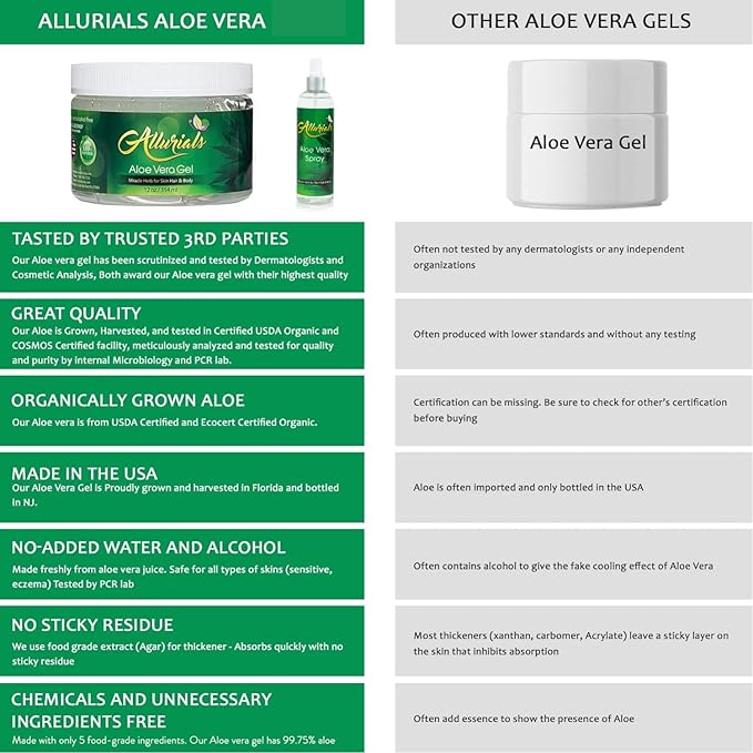 99.75% Pure & Organic Aloe Vera Spray, Clinically tested & Dermatologist approved, Hydrates & Heals Dry & Damaged Skin & Hair- 12 Oz