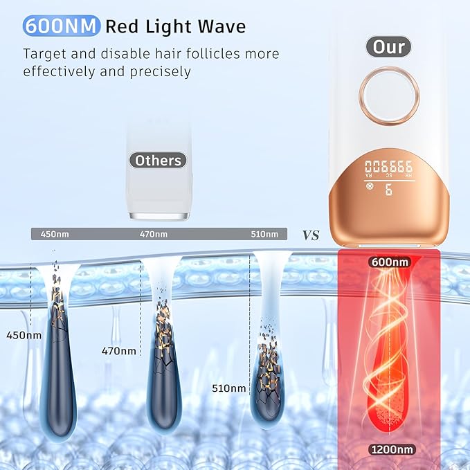 Laser Hair Removal with 5℃ Ice Cooling, Ubroo Painless IPL Laser Hair Removal Device 3 In 1 At Home Hair Remover Machine Permanent Hair Removal for Women Men Facial Body Use(Gold)