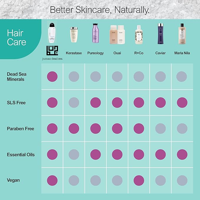 Juman Dead Sea Leave-in Conditioner for Curly Hair | Enriched with Essential Plant Extracts & Argan Oil | Hydrating Hair Conditioner | Keeps Long Curly Hair Intact | 13.5 Ounce