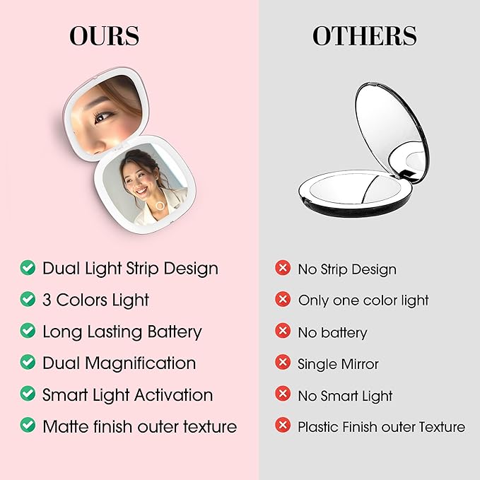 LED Compact Mirror – 1x & 10x Magnification | Travel Makeup Mirror with Adjustable Lighting | Handheld & Pocket-Sized Portable Mirror with Protective Pouch (Pink)