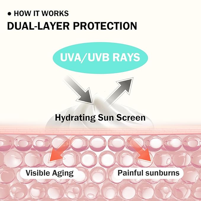 3PCS Sunscreen for Face,Moisturizing Body Face Sunscreen SPF 60+++,Portable Travel Sun Screen,Non-greasy Sun Screen Lotion,Hydrating Sun Block for All Skin Types N