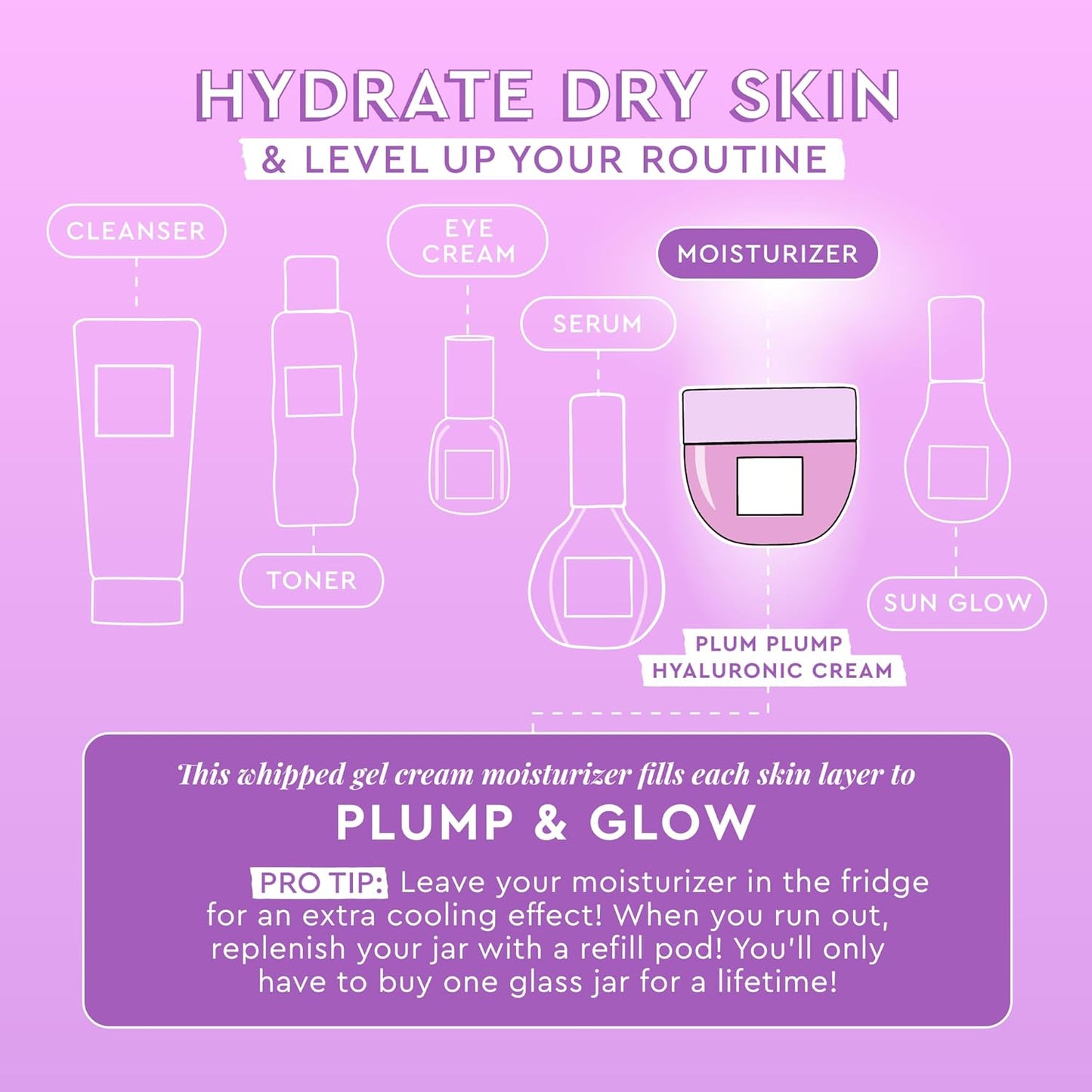 Hydrating Face Cream with Hyaluronic Acid & Peptides – Korean Moisturizer for Dry Skin, Fine Lines & Wrinkles (50ml)