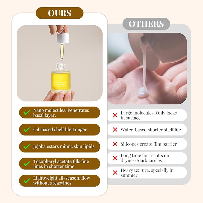 EJW Revive Eye Serum with Gentle Retinoid Correction for Under Eye Bags Wrinkles Puffiness, Fine Lines and Crows Feet, Hydrating & Firming Anti-Aging, Elevates Radiance and Revives Skin, 0.5 oz