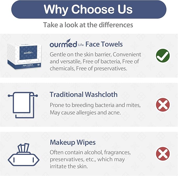 Ourmed Life Face Towels, 11"×9" Disposable Face Towel – Ultra-Soft, Thickened Facial Towelettes, Lint-Free Dry Wipes for Sensitive Skin, Ideal for Makeup Removal & Skincare (50 Count, 1 Pack)
