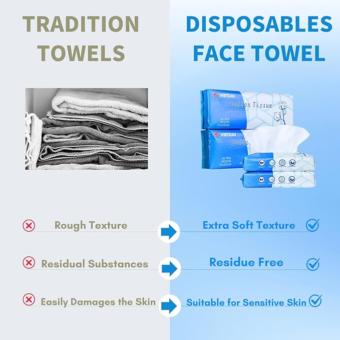 Disposable Face Towel XL Clean Facial Towels Ultra Soft and Thick, Cotton Face Towelettes Lint-Free Makeup Removing Dry Wipes for Women Cleaning and Skincare -50 Count