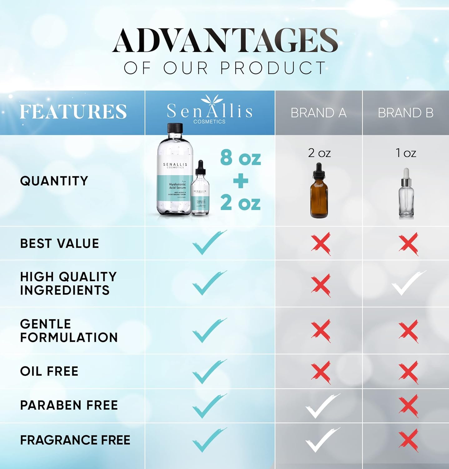 Hyaluronic Acid Serum – Pure & Powerful Anti-Aging Hydrating Serum for Face | Wrinkle-Reducing Moisturizer for Dry & Mature Skin | Made in USA | 8 Fl Oz & 2 Fl Oz Sizes
