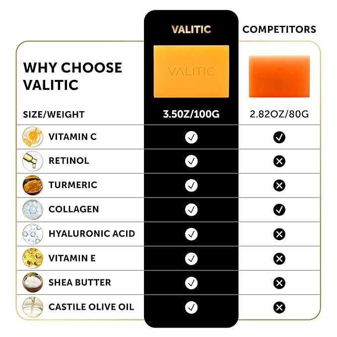 VALITIC Kojic Acid Vitamin C and Retinol Soap Bars with Turmeric for Dark Spot - Original Japanese Complex Infusedwith Collagen, Hyaluronic Acid, Vitamin E (2 Pack) - With Scrub Bag