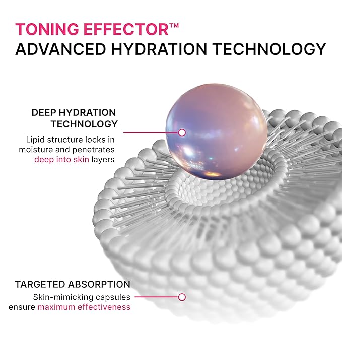 Toning Active Ampoule–Brightening, Hydrating&Soothing with Tranexamic Acid, Niacinamide&Hyaluronic Acid, Dark Spot Correction, Gentle for Sensitive Skin, Korean Skin Care, 50ml/1.69 fl.oz