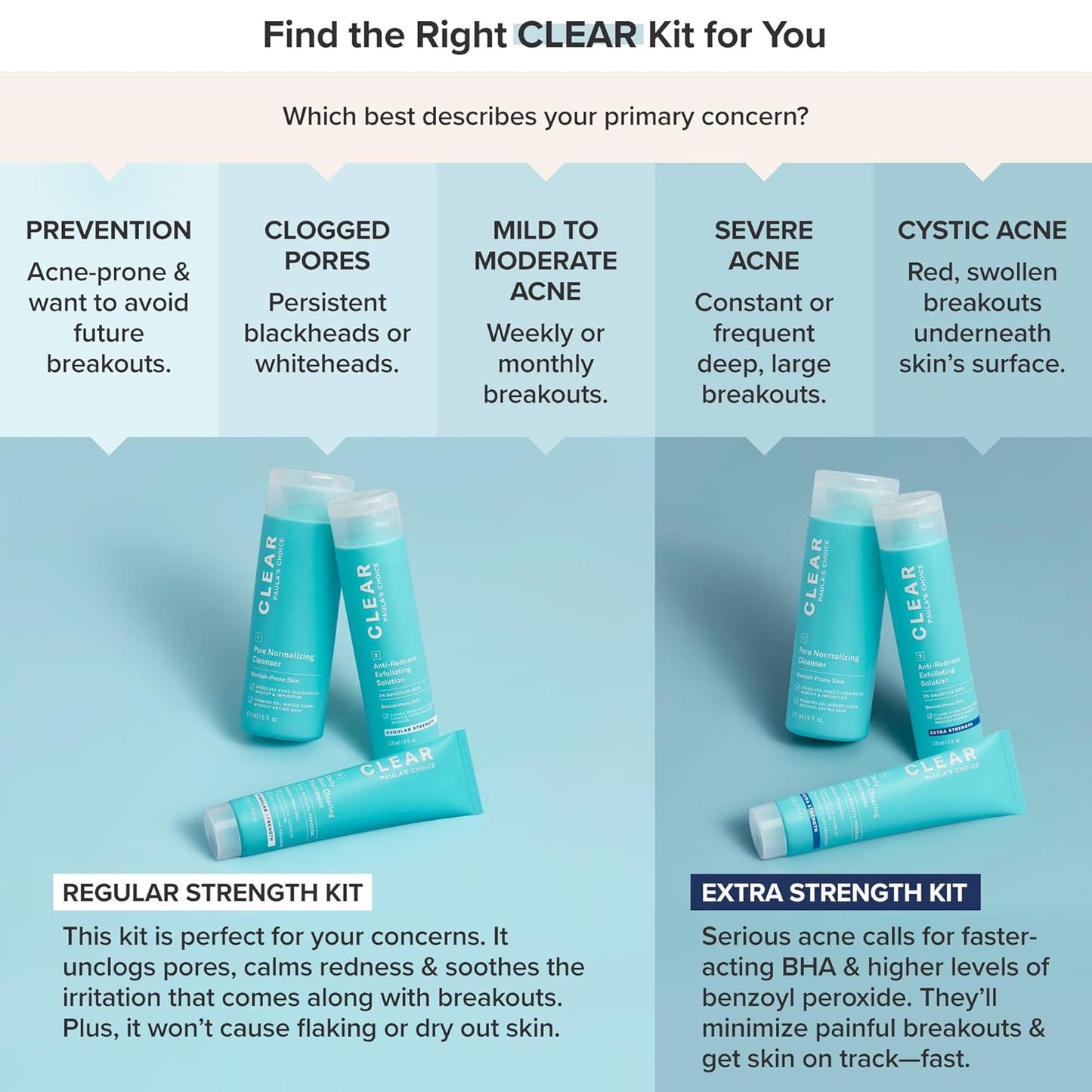 CLEAR 3-Step Acne Treatment Kit – Salicylic Acid Cleanser, 2% BHA Exfoliant & Benzoyl Peroxide Spot Treatment | Fragrance-Free Skincare Set for Mild to Severe Acne & Breakouts | 3-Piece Set