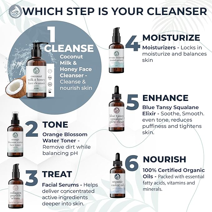 Hydrating Face Wash - Coconut Milk & Honey 4oz | Natural Daily Cleanser for All Skin Types — Gentle Non-Drying Formula, Fragrance-Free with Jojoba Oil & Aloe, Ideal for Sensitive & Dry Skin