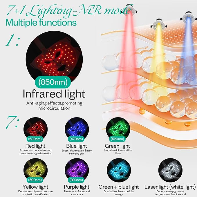 Red Light Therapy Mask & Neck, Near-Infrared 850 Red Light + 7 Colors Led Face Mask Light Therapy, Portable and Rechargeable for Facial Led Mask Skincare at Home and Travel