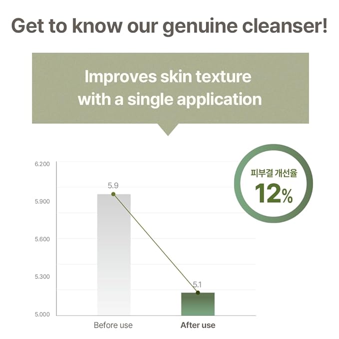 mixsoon] Master Gentle Recipe Foam Cleanser 5.07 fl oz / 150ml | Mild Exfoliation Cleanser for Dry and Sensitive Skin that Improves Skin Texture and Sebum Care | Vegan, Cruelty Free