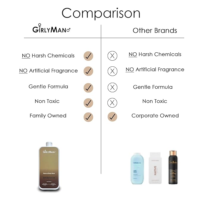 GirlyMan Natural Body Wash - Made with Olive Oil & Aloe Extract, No Artificial Fragrance, PH Balanced, Gentle Formula, Nourishing Ingredients, Family Owned (Unscented)