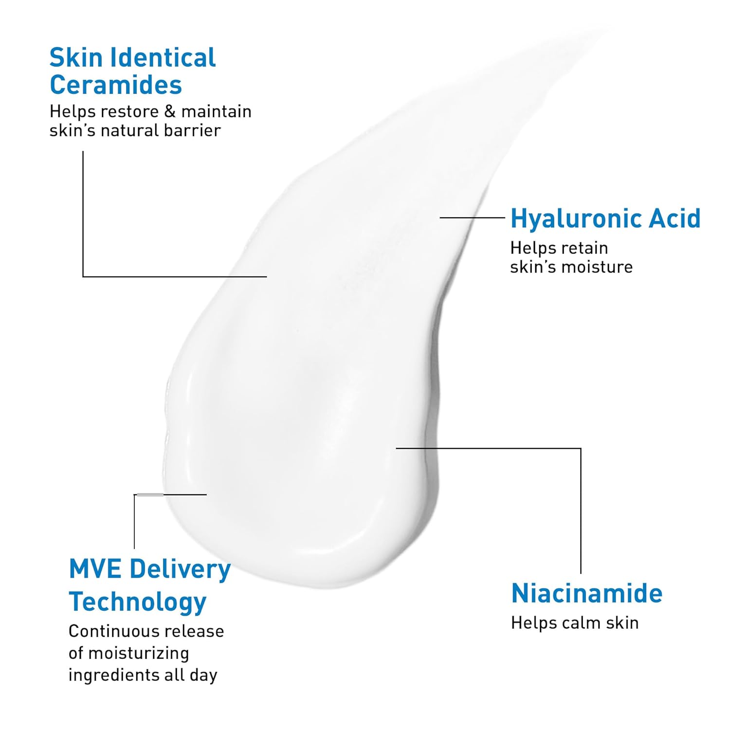 Oil Control Gel-Cream Moisturizer – For Oily Skin, Fragrance-Free 💦✨