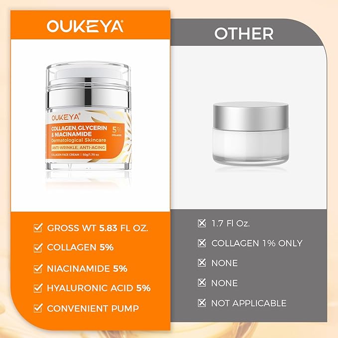 OUKEYA Collagen, Retinol & Hyaluronic Acid Cream - Anti-Aging Face Moisturizer for Face, Neck & Décolleté, Daily Moisturizer Face Cream - 1.7 fl.oz with 5% Hyaluronic Acid Niacinamide