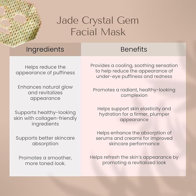 Organic To Green Jade Crystal Gem Facial Mask,100% Natural Stone Facial Mask for Spa Skincare Beauty Tools for Puffy Eyes, Dark Circles, with Cucumber Face Serum - Reusable