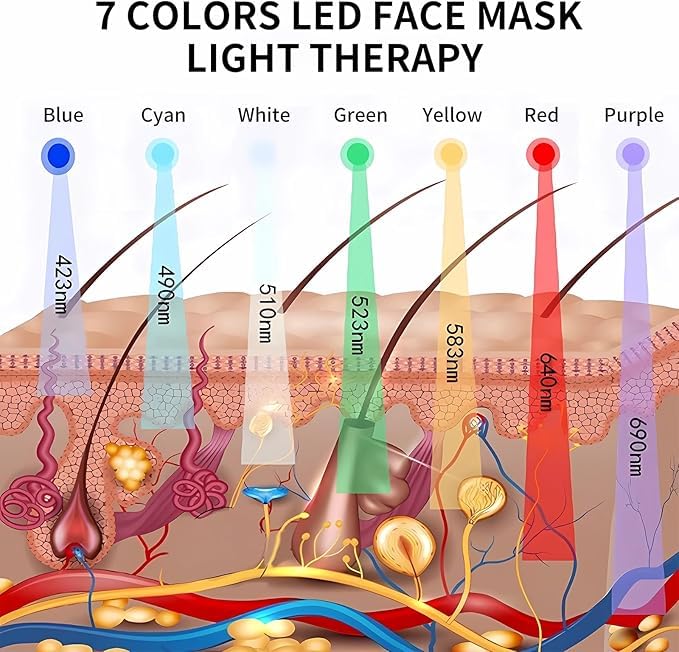 LED Light Therapy Mask - 7 Color Photon Facial Device for Skin Care, Red & Blue Light Therapy for Face, Neck & Body, Rechargeable Home Use