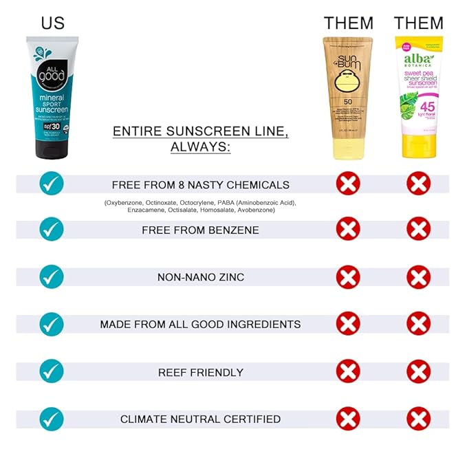 All Good Sunscreen - Zinc Oxide Sunscreen - Travel Size SPF 50+, Water Resistant for Face, Nose, Ears 1 oz (2-pack)