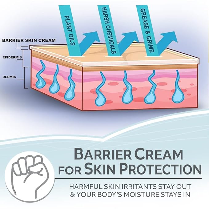 WORKMAN'S FRIEND Barrier Skin Cream - Moisturizes, Heals & Restores Dry, Cracked Skin - Shields Harsh Chemicals & Plant Oils - 3.38 ounce