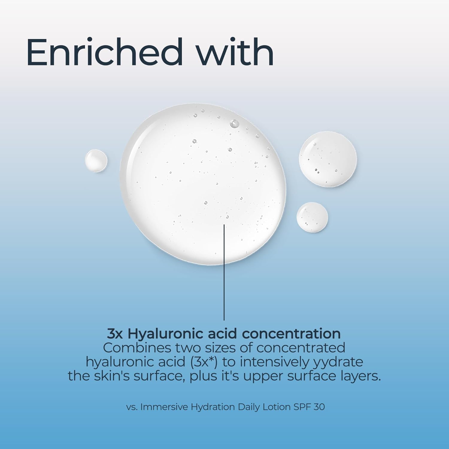 Hydrating Hyaluronic Acid Face Serum – Lightweight Anti-Aging Moisture Booster for Fine Lines & Wrinkles – Daily Facial Serum for All Skin Types, 1 Fl Oz
