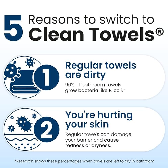 Clean Skin Club Clean Towels XL®, 100% USDA Biobased Face Towel, Disposable Face Towelette, Eczema Association Accepted, Makeup Remover Dry Wipes, Ultra Soft, 50 ct per pack, 4 Packs, 200 Ct Total