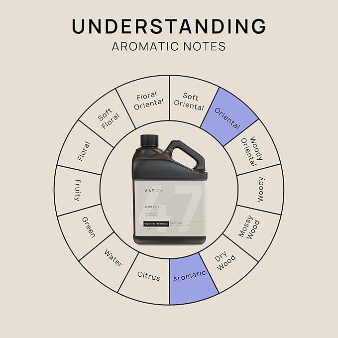 VINEVIDA [128 Fl Oz] Lavender Vanilla Fragrance Oil for Cold Air Diffusers, Essential Oils for Diffuser Oil Refill & Air Freshener Room Spray