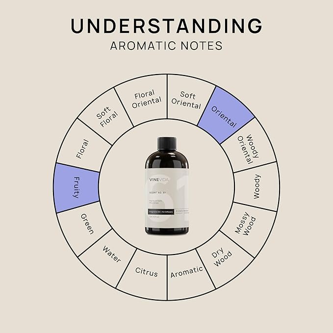 VINEVIDA [16 Fl Oz] Pina Colada Oil for Cold Air Diffusers, Essential Oils for Diffuser Oil Refill & Air Freshener Room Spray