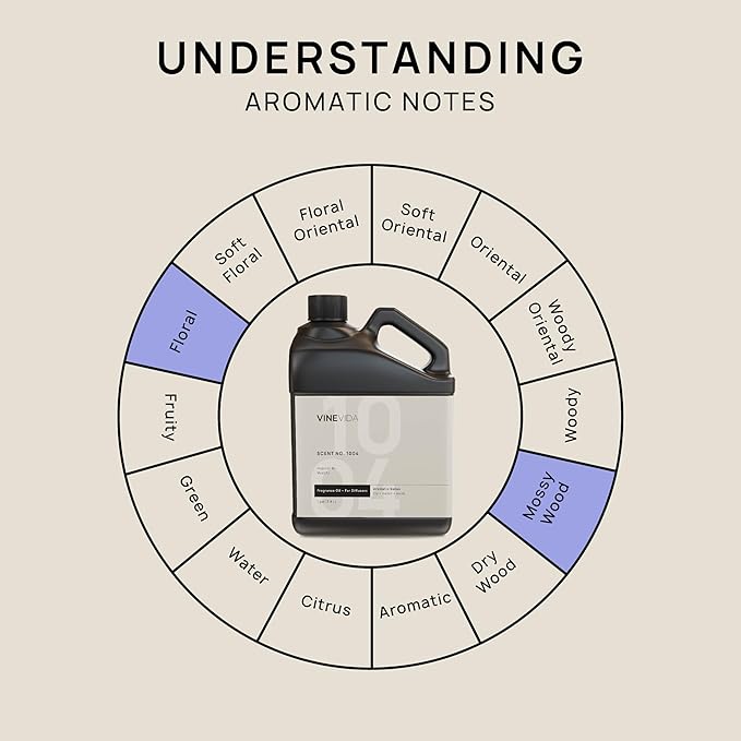 VINEVIDA [128 Fl Oz] Scent NO. 1004 Inspired by Mystify Fragrance Oil for Cold Air Diffusers, Aromatic Notes of Lily Melon Musk Essential Oils for Diffuser Oil Refill & Air Freshener Room Spray