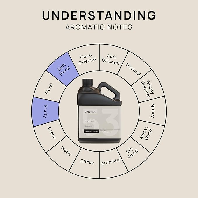 VINEVIDA [128 Fl Oz] Mountain Spring Fragrance Oil for Cold Air Diffusers, Essential Oils for Diffuser Oil Refill & Air Freshener Room Spray
