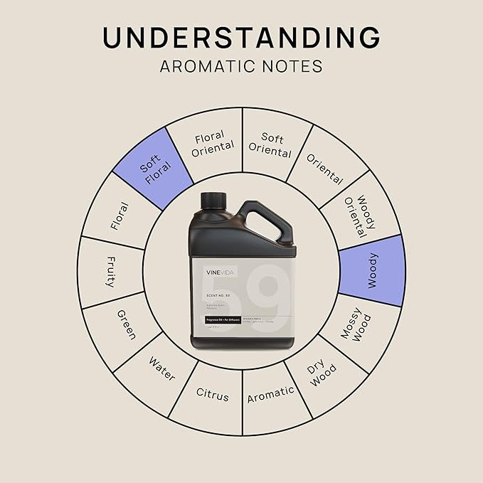 VINEVIDA [128 Fl Oz] Patchouli Fragrance Oil for Cold Air Diffusers, Essential Oils for Diffuser Oil Refill & Air Freshener Room Spray