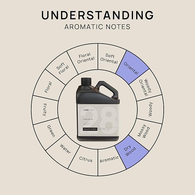VINEVIDA [128 Fl Oz] Coffee Latte Fragrance Oil for Cold Air Diffusers, Essential Oils for Diffuser Oil Refill & Air Freshener Room Spray
