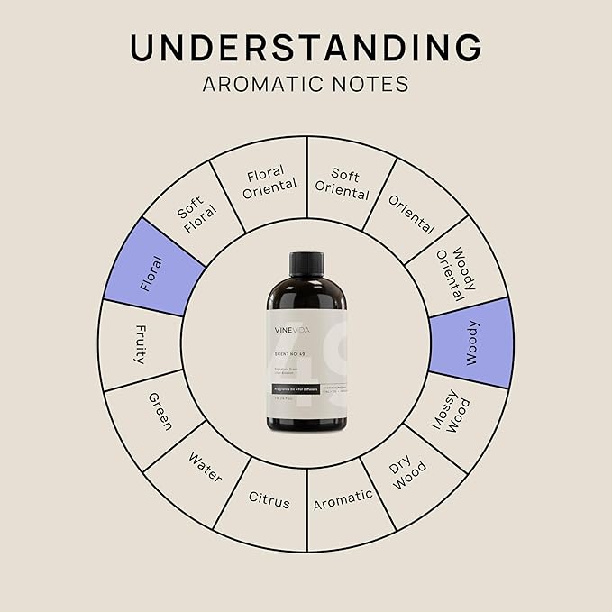 VINEVIDA [16 Fl Oz] Lilac Blossom Fragrance Oil for Cold Air Diffusers, Essential Oils for Diffuser Oil Refill & Air Freshener Room Spray