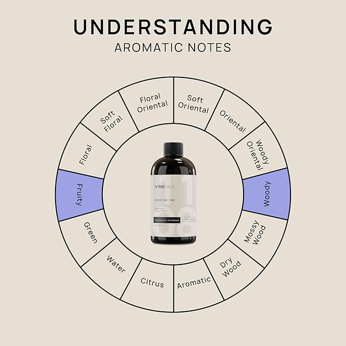 VINEVIDA [16 Fl Oz] Scent NO. 1108 Fragrance Oil for Cold Air Diffusers, Aromatic Notes of Plum Sandalwood Watermelon, Essential Oils for Diffuser Oil Refill & Air Freshener Room Spray