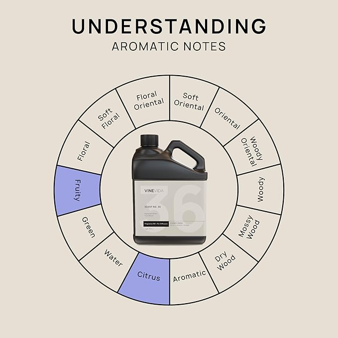 VINEVIDA [128 Fl Oz] Fruit Slices Fragrance Oil for Cold Air Diffusers, Essential Oils for Diffuser Oil Refill & Air Freshener Room Spray