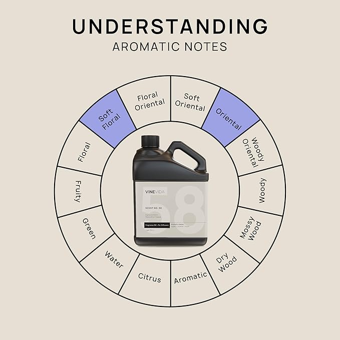 VINEVIDA [128 Fl Oz] Passionfruit Papaya Fragrance Oil for Cold Air Diffusers, Essential Oils for Diffuser Oil Refill & Air Freshener Room Spray
