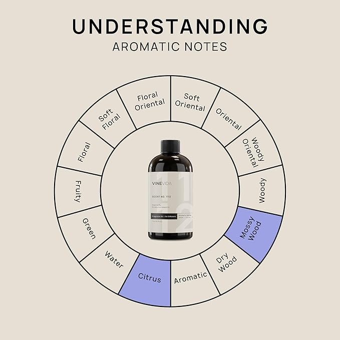 VINEVIDA [16 Fl Oz] Scent NO. 1112 Fragrance Oil for Cold Air Diffusers, Aromatic Notes of Amber Citrus Spearmint, Essential Oils for Diffuser Oil Refill & Air Freshener Room Spray