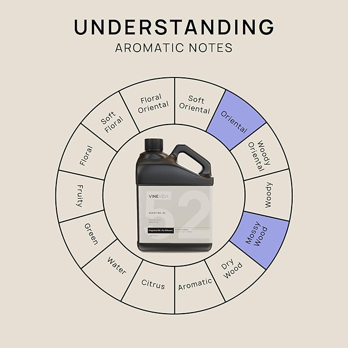 VINEVIDA [128 Fl Oz] Maple Syrup Fragrance Oil for Cold Air Diffusers, Essential Oils for Diffuser Oil Refill & Air Freshener Room Spray