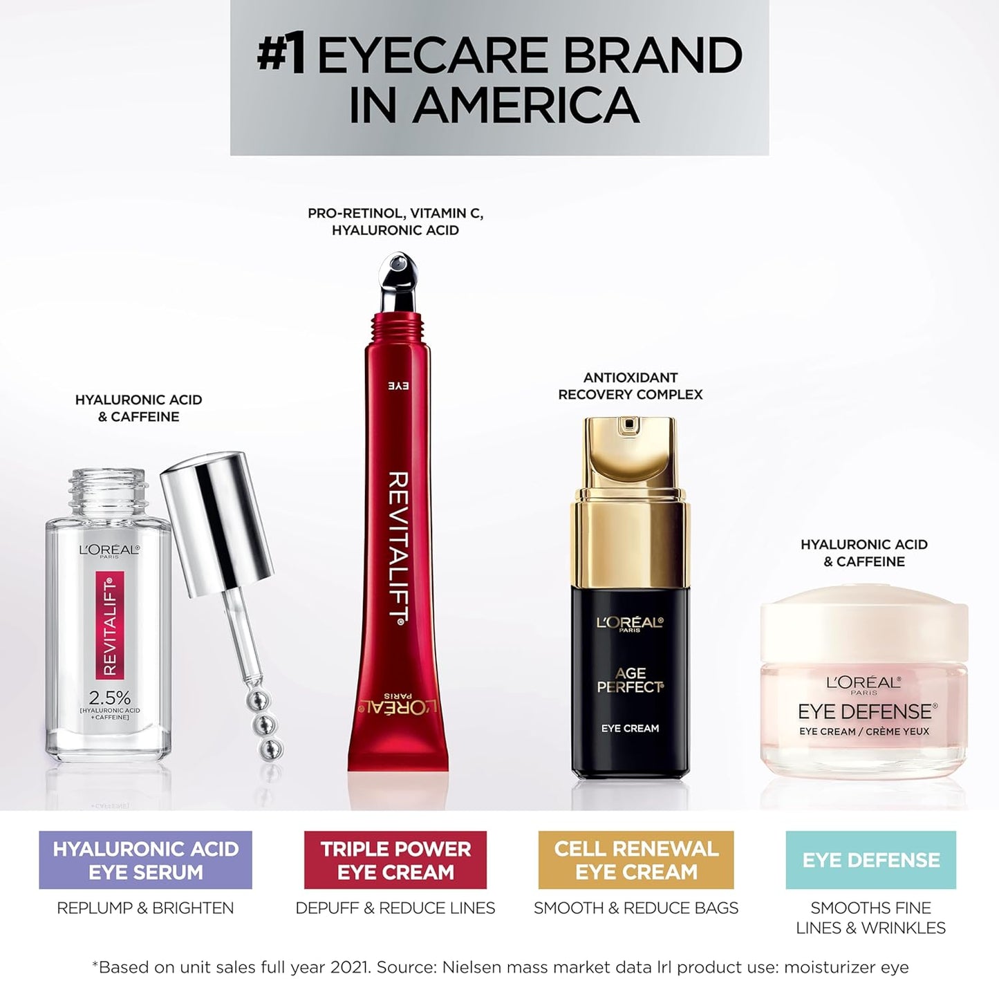 L'Oreal Paris Revitalift Triple Power Eye Cream – Pro Retinol, Hyaluronic Acid & Vitamin C