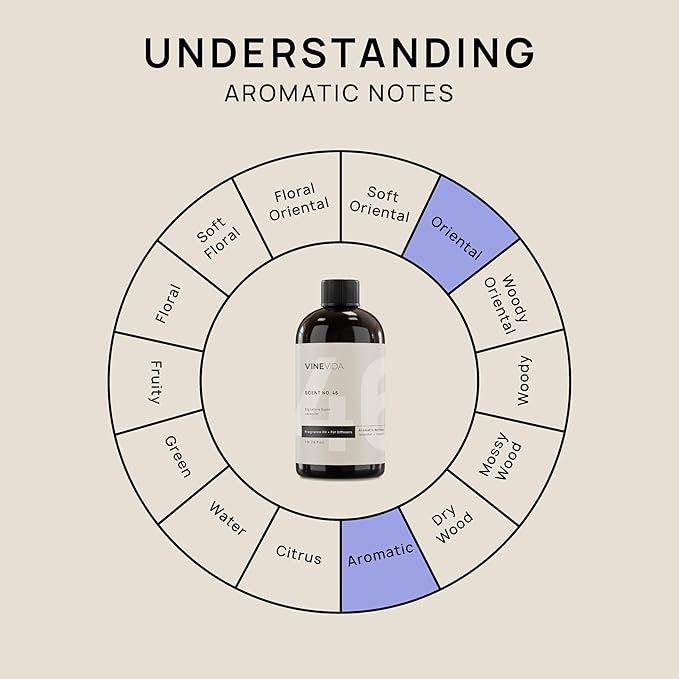 VINEVIDA [16 Fl Oz] Lavender Fragrance Oil for Cold Air Diffusers, Essential Oils for Diffuser Oil Refill & Air Freshener Room Spray